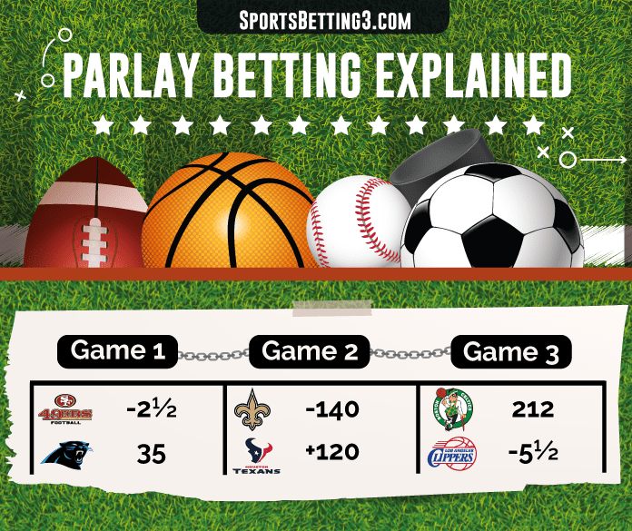 parlay sports betting online